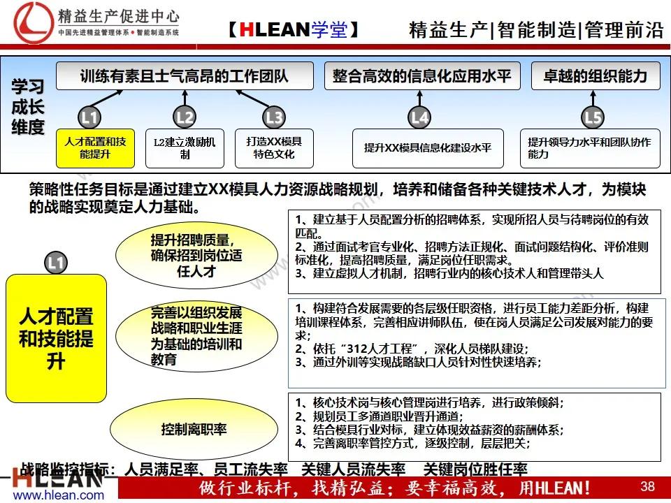 「精益学堂」企业战略地图