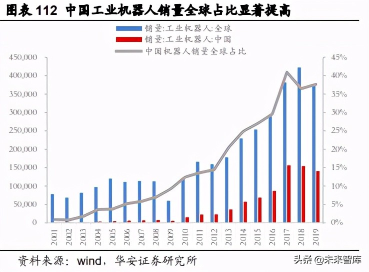 2021年度投资策略：乘势待时，十四五年规划主线蕴含良机