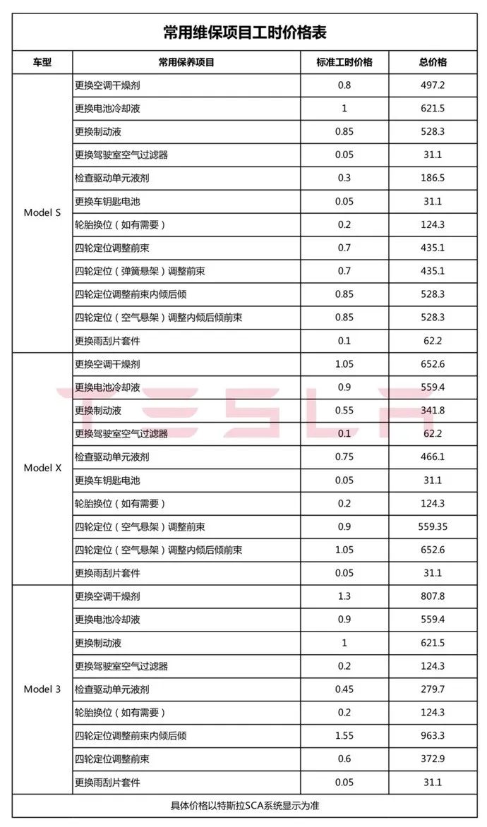 打了全国4S店的脸，特斯拉公布全国统一维保价目表，业界良心？