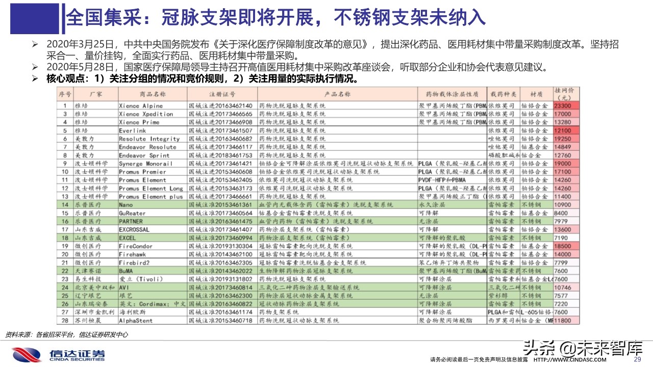 医药行业深度报告：医用耗材招采准入专题研究