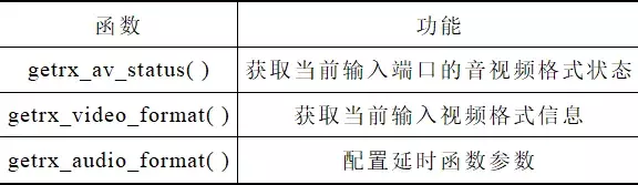 創(chuàng)新的視頻接口轉(zhuǎn)換器設(shè)計(jì)方案，助力超高清數(shù)字電視的發(fā)展