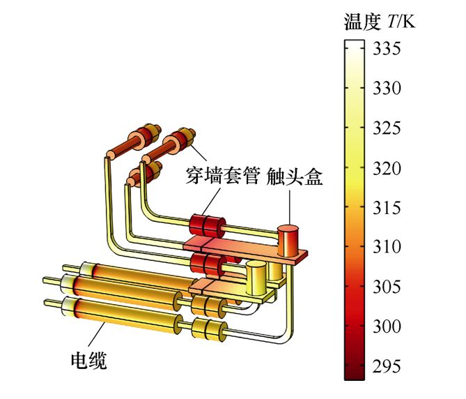 防止開關(guān)柜內(nèi)部凝露的有效方法