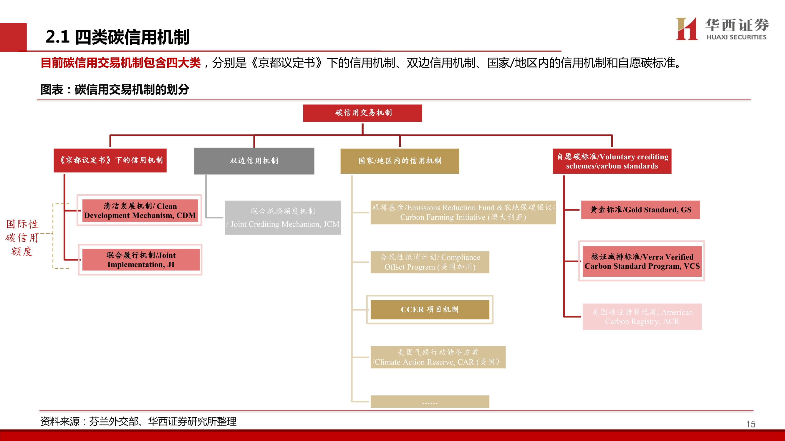 碳中和专题报告：中国碳交易市场展望与林业碳汇前景解析