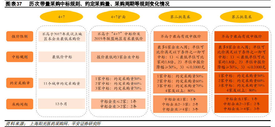 医药行业研究与投资策略：关注创新、消费型医疗及其他特色领域