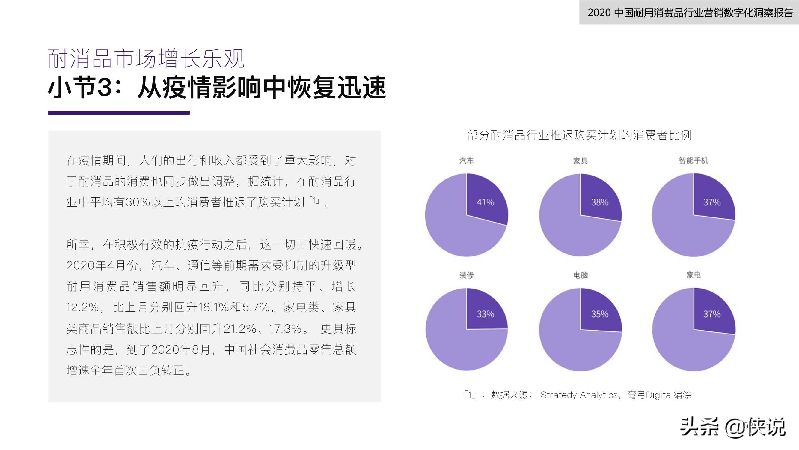 2020中国耐用消费品行业营销数字化洞察报告