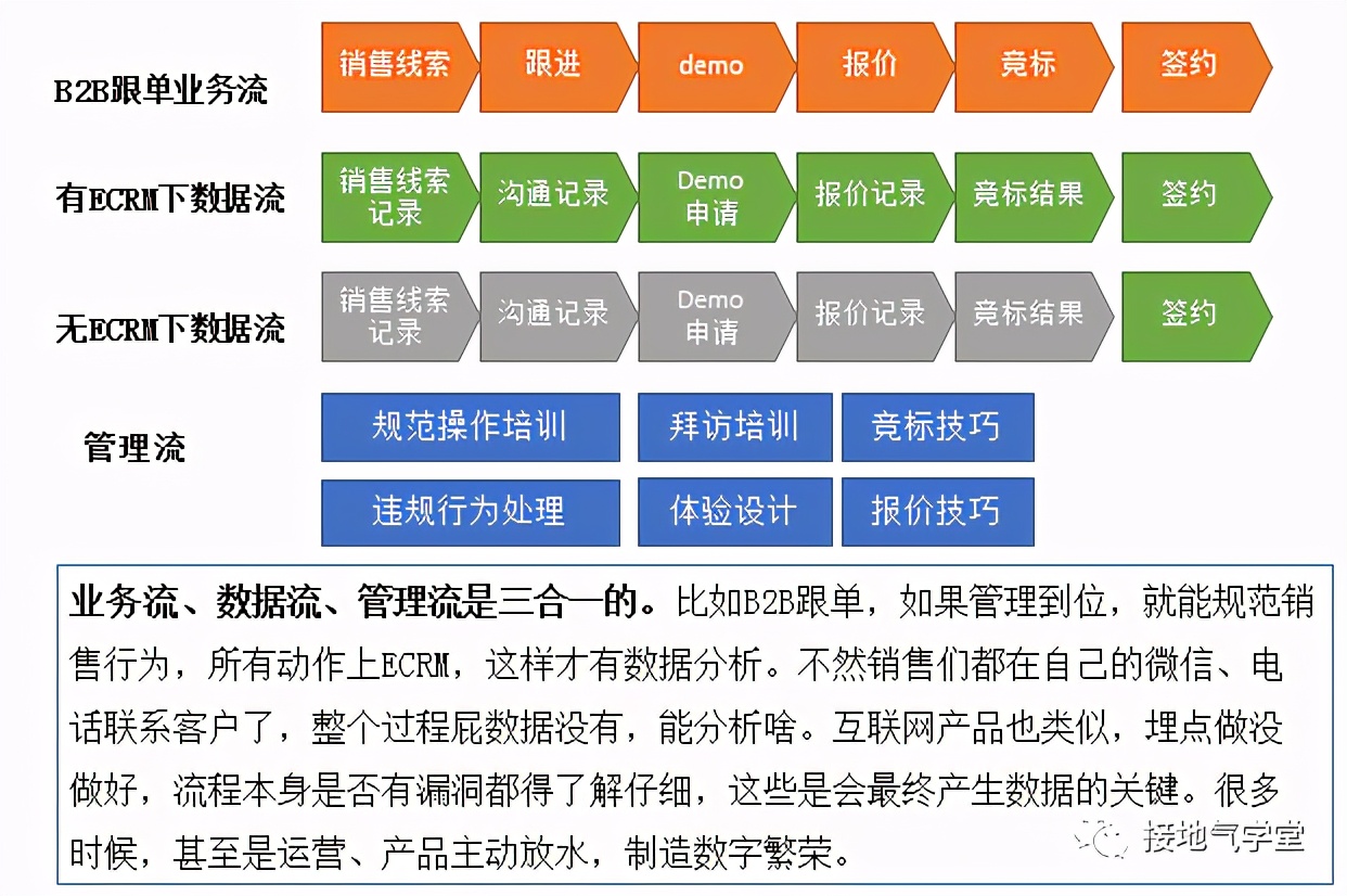 数据分析师，到底要懂多少业务？