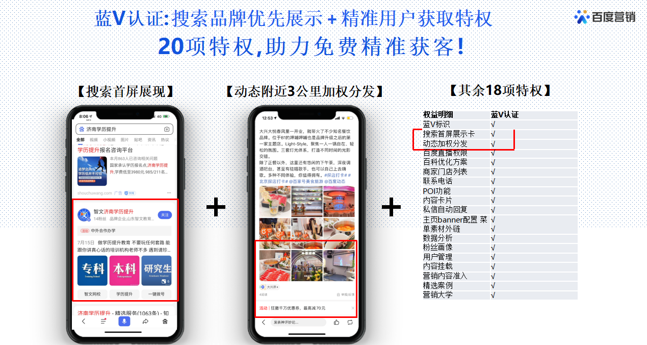 通过企业百家号推广有哪些优势？认证蓝V可以获得哪些权益？