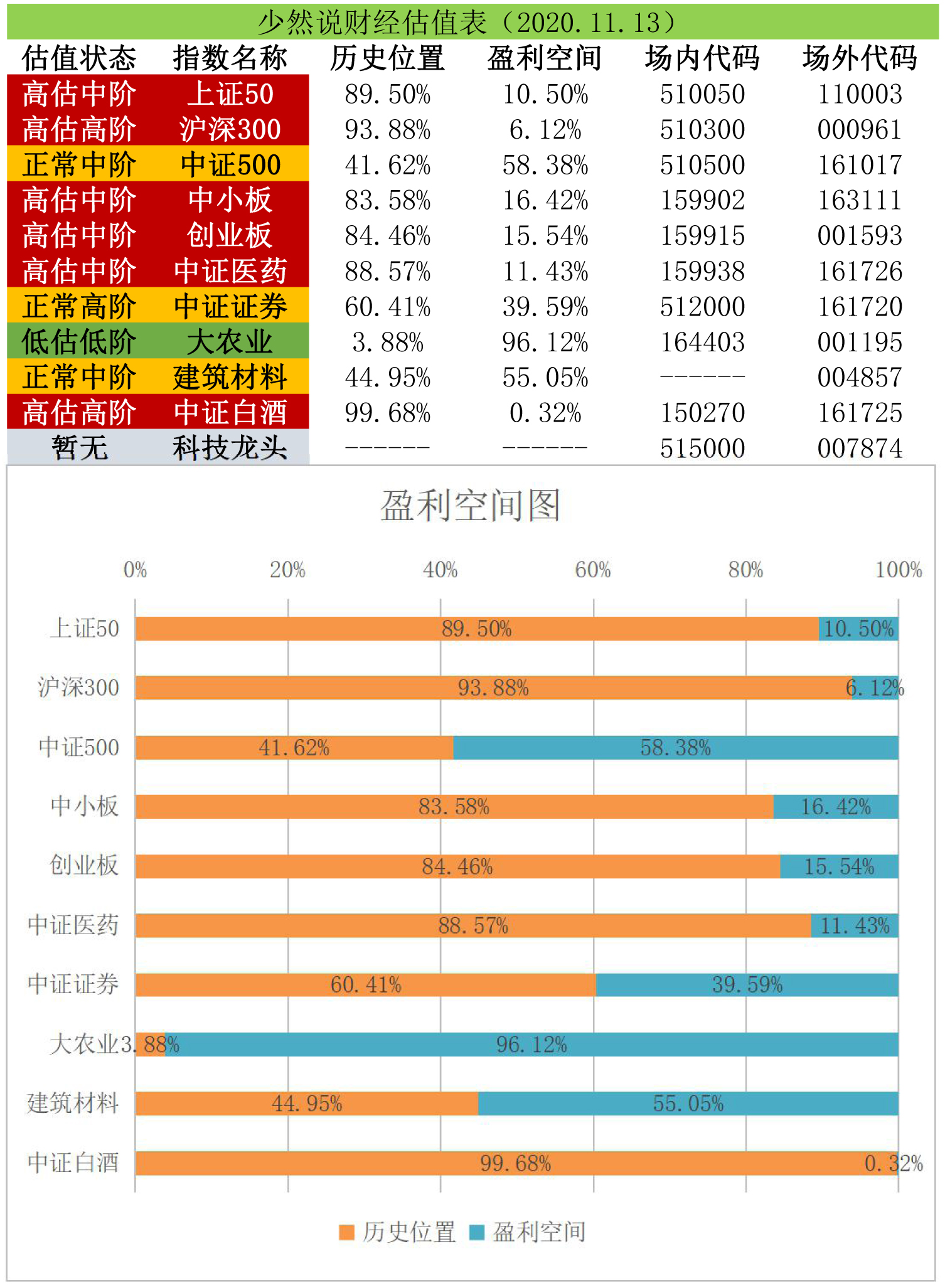 基金收评丨白酒为什么出现跌停潮？生物医药未来如何走