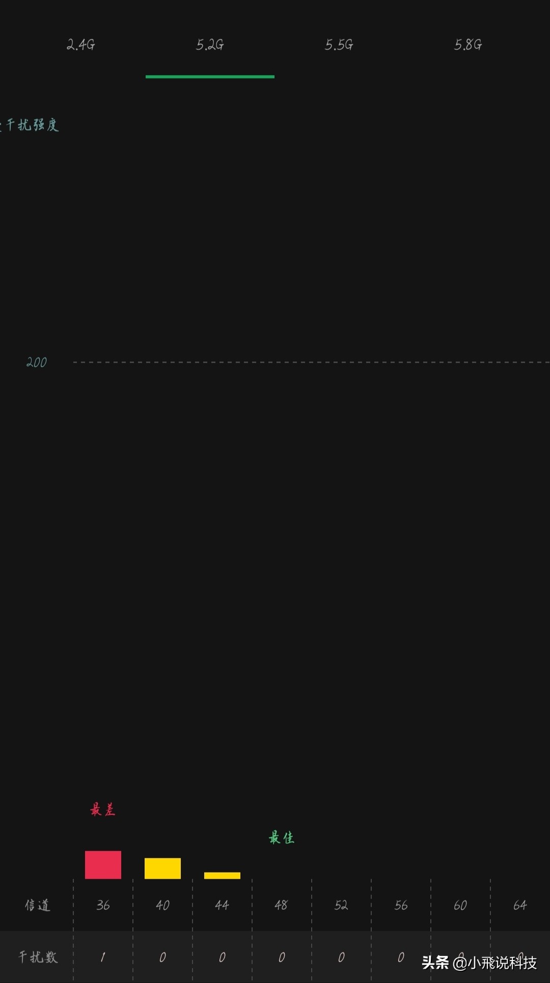 路由器＋小米手机的这几个设置拯救你的460！