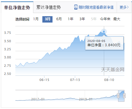 医药下跌行情中，吴兴武、葛兰、葛晨、谭冬寒控制回撤能力大PK