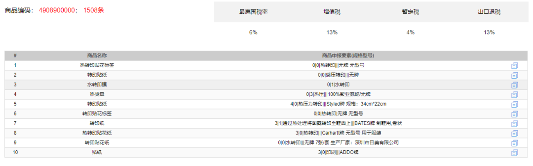 报关单差错多，被海关处罚15万，怎么办？