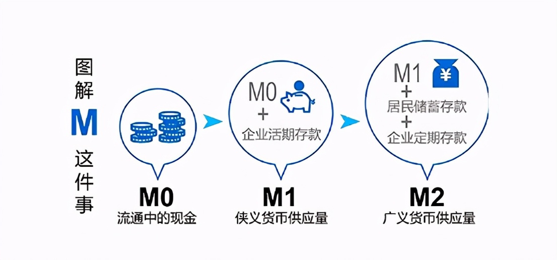 M2 M1 M0