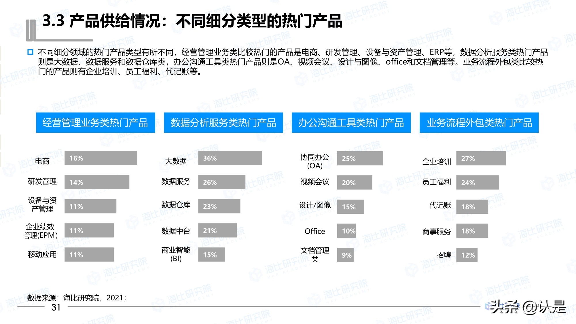 2021年中国SaaS市场研究报告