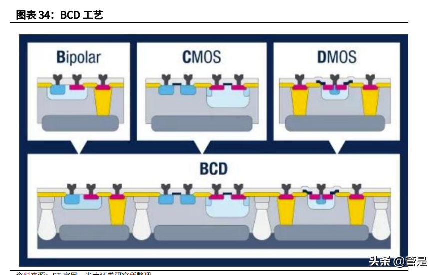 艾为电子专题报告：针尖起梦舞，世界艾为芯