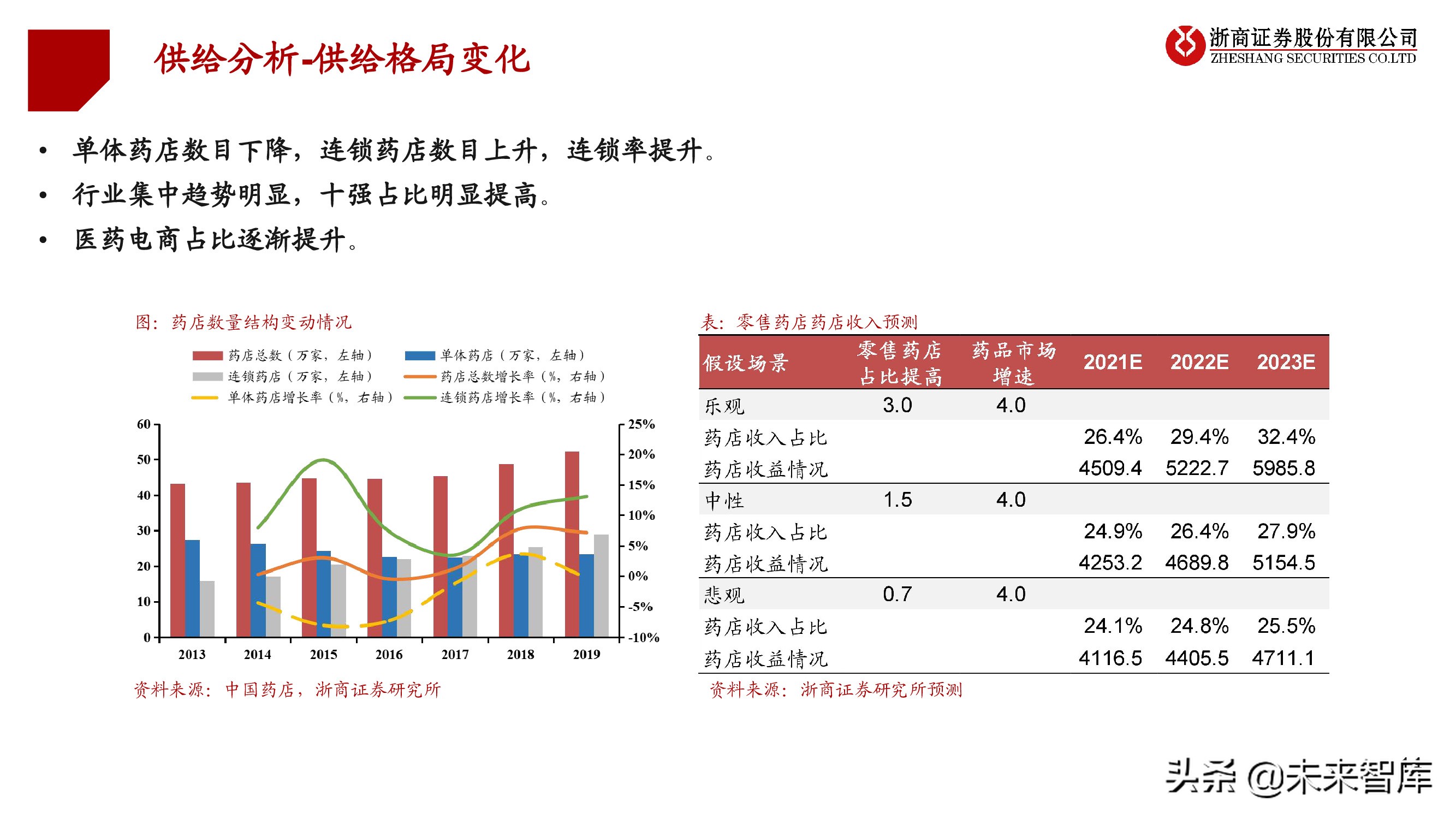 连锁药店行业投资框架：中美日比较下的深度思考