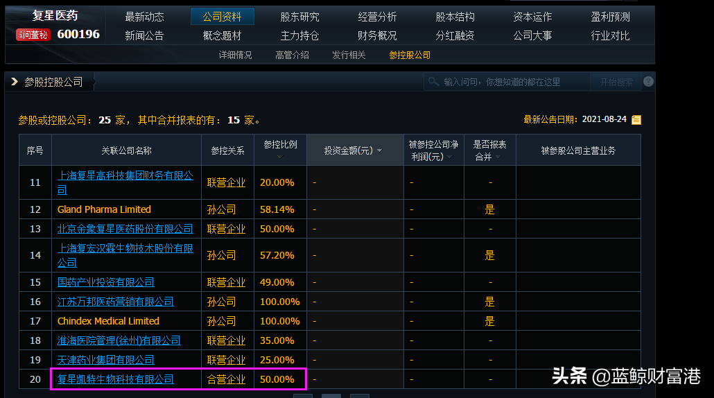 120万一针抗癌药最终收益公司！复星医药