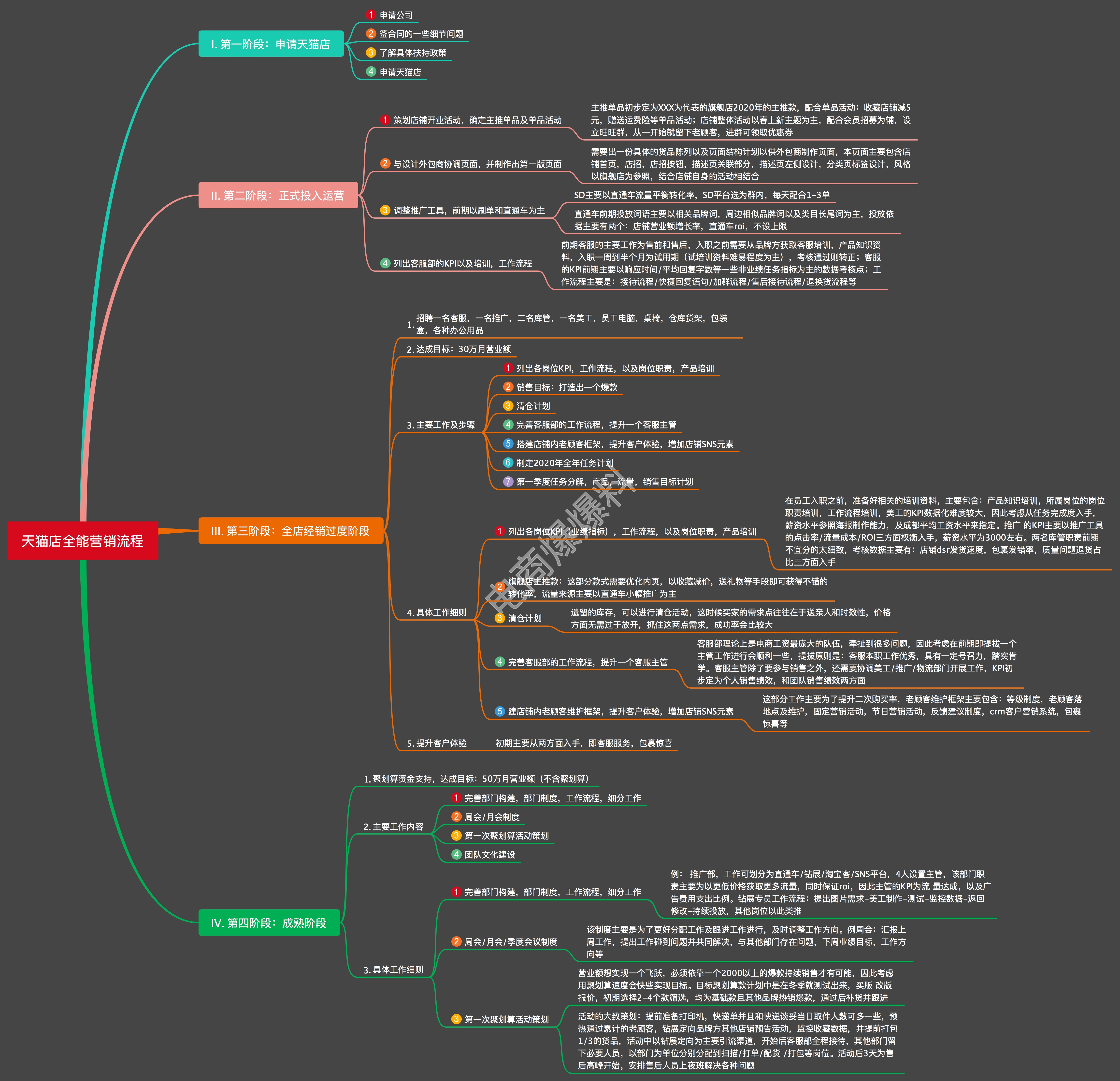 淘宝或天猫开店创业真的重新回暖了吗？