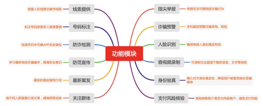 【提醒】千万要警惕!这些APP属于涉诈软件,立即卸载!