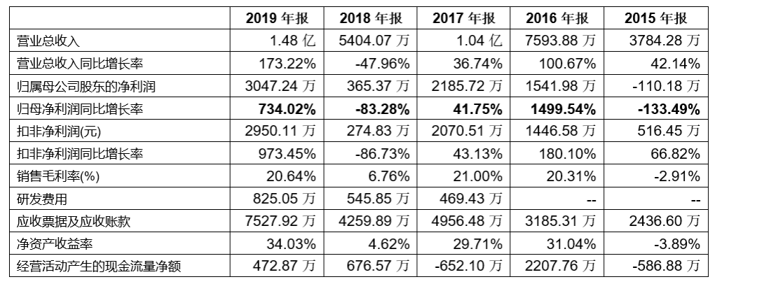 「新鼎资本研究」新三板优质企业之一百三十八——鑫英泰