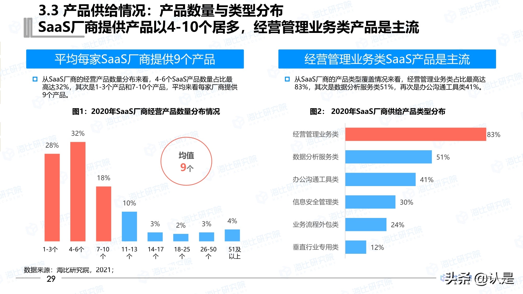 2021年中国SaaS市场研究报告