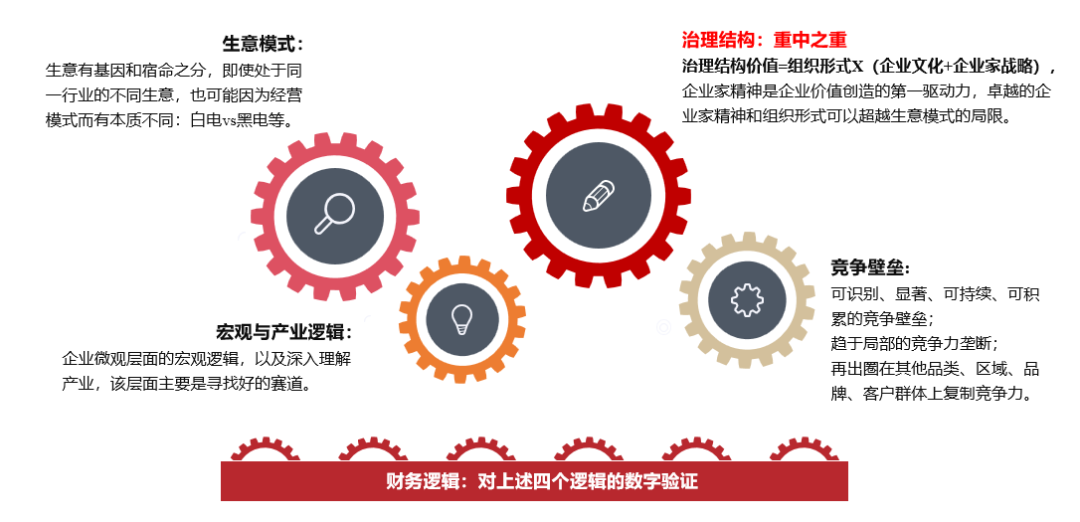 【大咖观点 | 高信百诺孙威：不负时代机遇，拥抱价值投资】