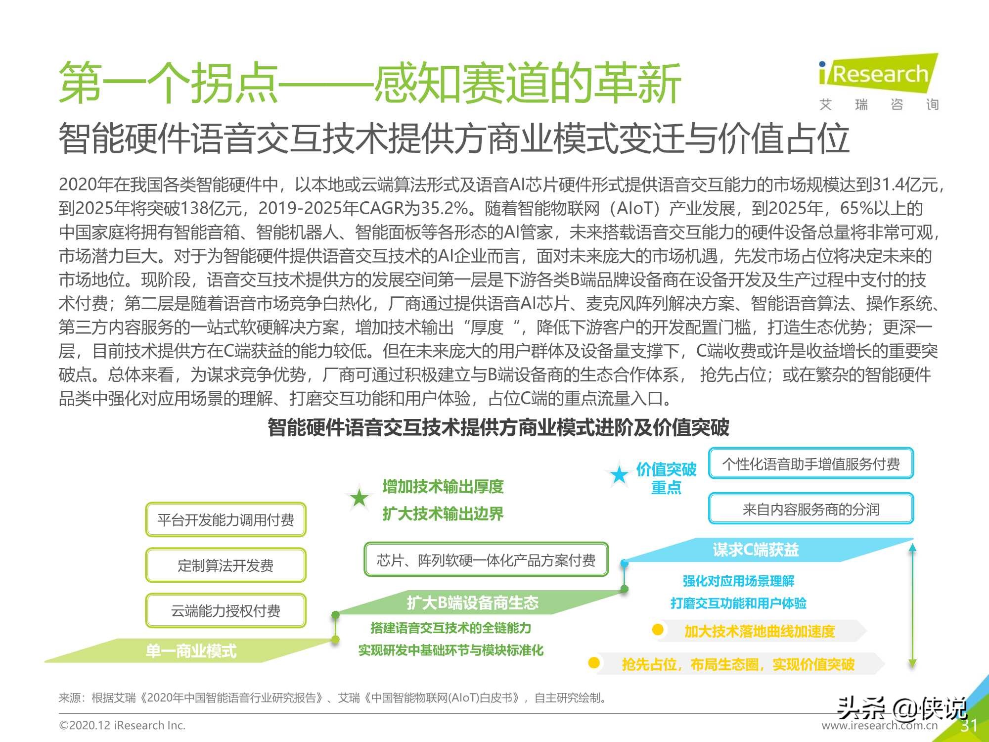 103页｜2020年中国人工智能产业研究报告（艾瑞）