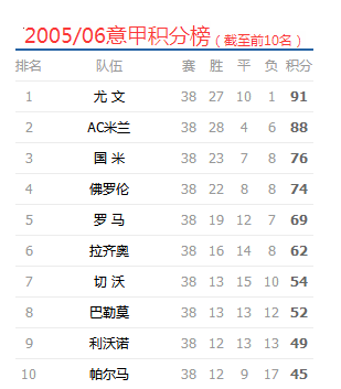 被“授予”冠军后再无夺冠，国米魔咒细思极恐，尤文铁血骨气利物浦是否敢学？