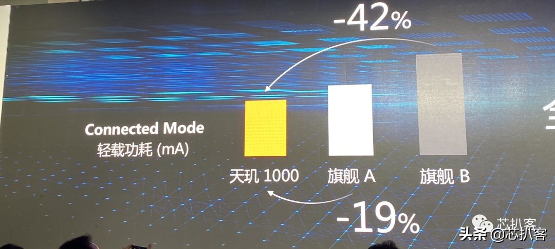 多项优势领先，MTK靠最强5G单芯片天玑1000杀回高端旗舰手机市场