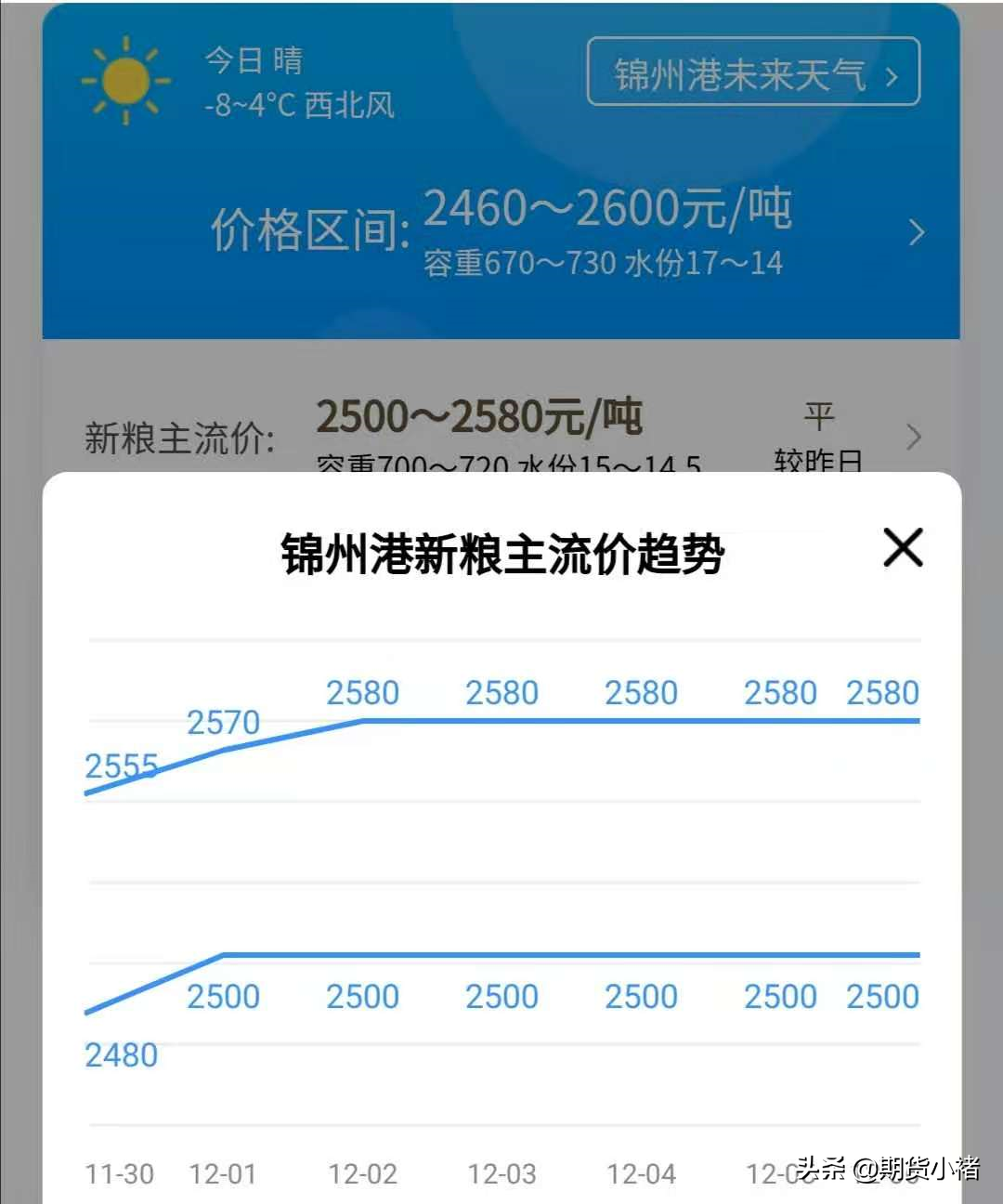 玉米涨价有所停滞，港口平稳，期货震荡下行，玉米空单能持有？