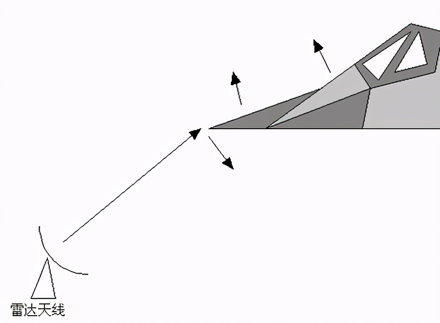 隱形飛機怎麽隱形？