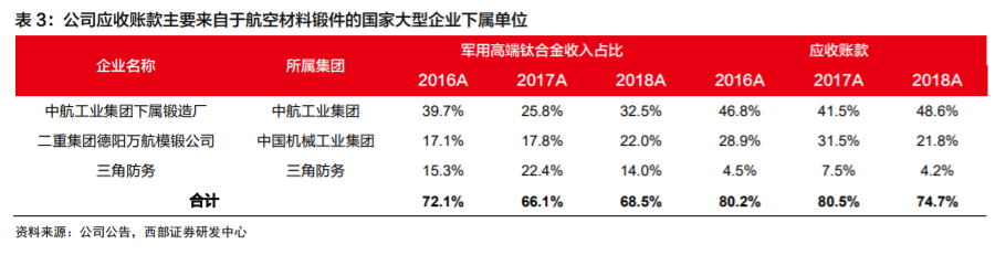 高端钛合金材料龙头西部超导深度解析