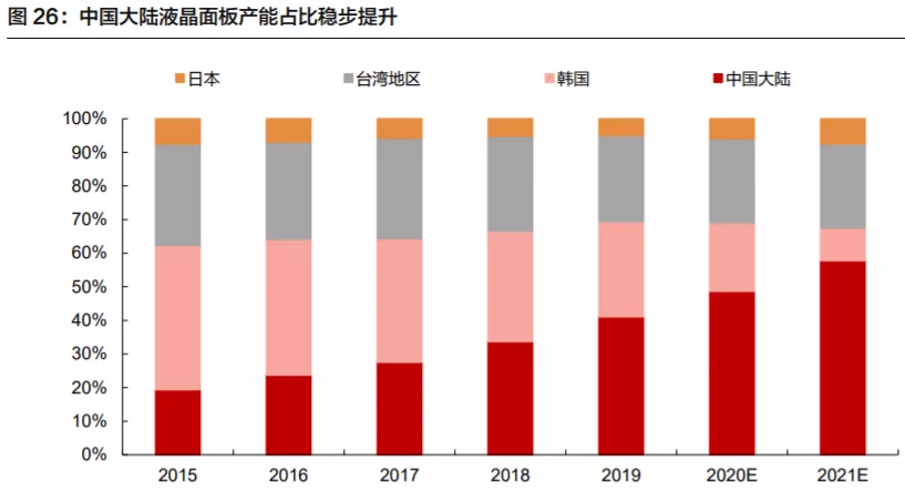 TCL科技（000100）（投资者必看）多重利好加持下