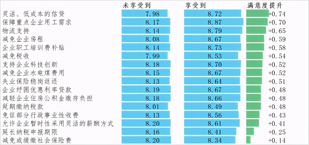 關于新冠肺炎疫情對企業經營發展影響的跟蹤調查分析報告 第四期