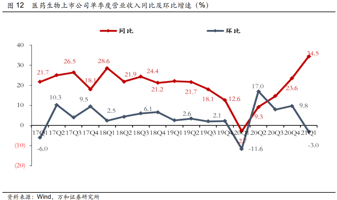 医药行业2021年中期投资策略：人口结构变化带来行业长牛