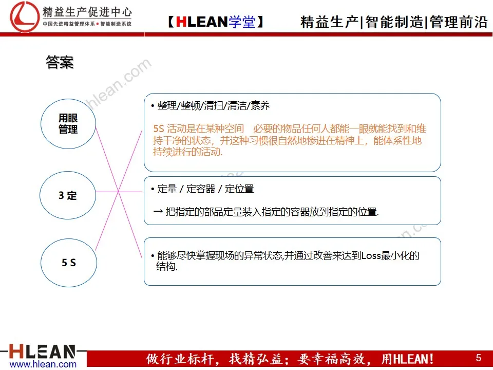 「精益学堂」5S与3定培训