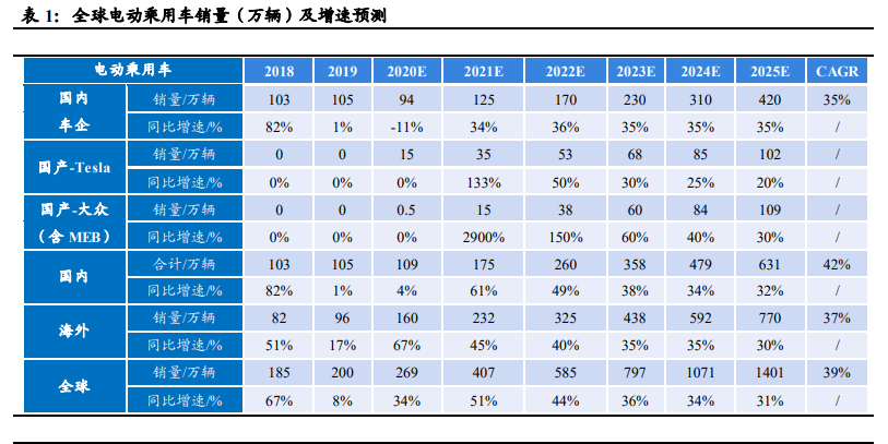 电解液产业链深度报告：价格传导机制与投资逻辑