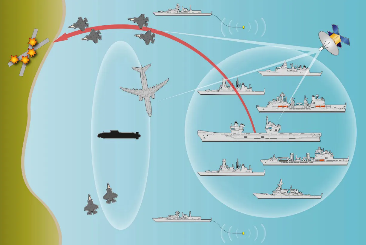 两条消息：英国航母要来了，美国要对全球展现强硬，唯有继续强大才是出路