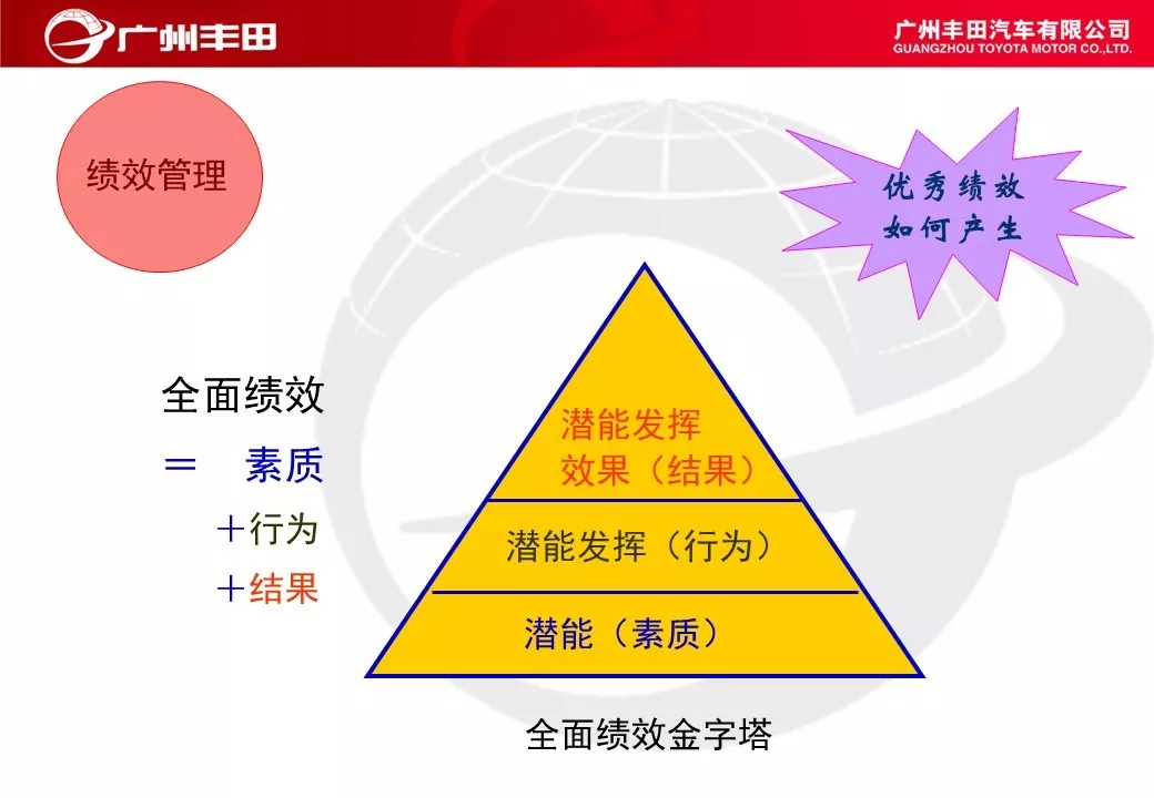 「标杆学习」学学别人家是如何进行车间管理能力提升