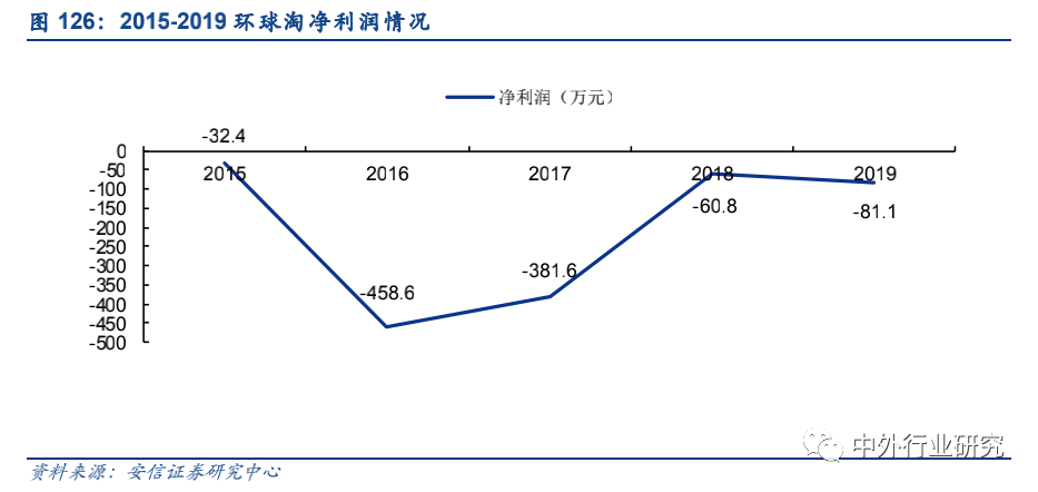 政策扶持“中国制造”走出去，跨境出口电商运营方式多样化