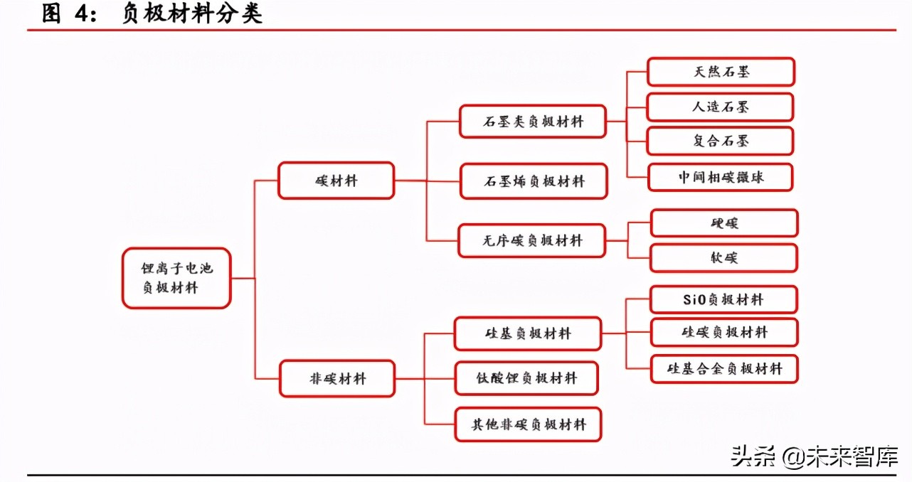 负极材料行业研究报告：景气度持续上行，一体化布局成为趋势