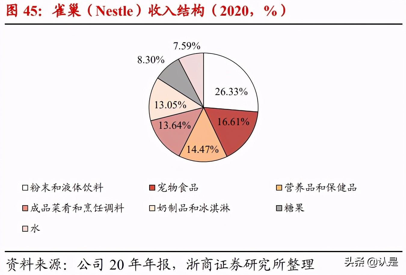 乳业深度报告：乳业，黄金时代
