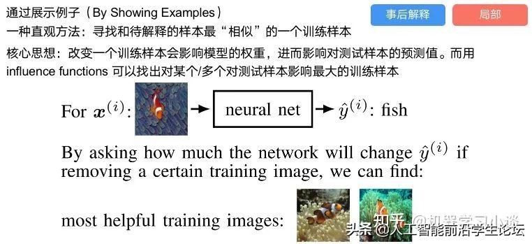 「综述专栏」神经网络的可解释性综述