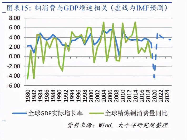 有色金属行业专题：中枢上行，斜率放缓，布局通胀对冲和高成长