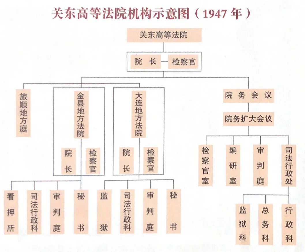 【檢察史⑨】解放區(qū)人民政權(quán)的檢察制度