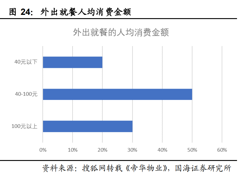 食品行业策略报告：基于消费升级和食品工业化维度寻找优质标的
