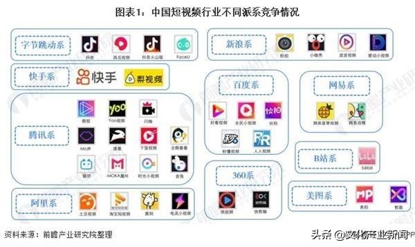 美团的短视频，能冲击抖音的外卖吗？