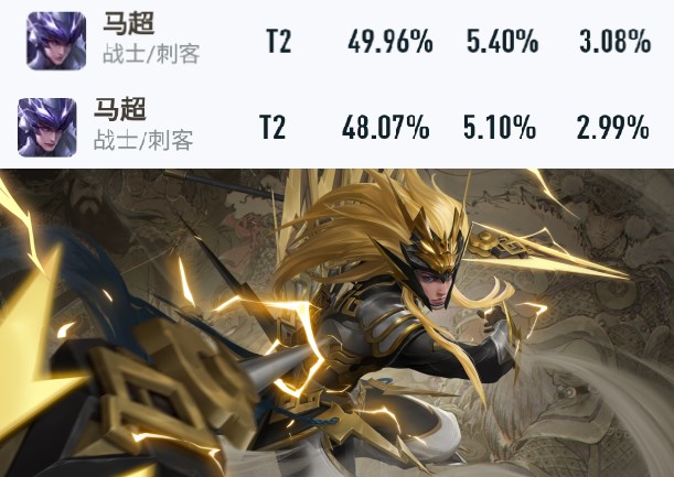 王者荣耀：新版本更新第一天，哪吒胜率登顶，6元史诗皮投票开启