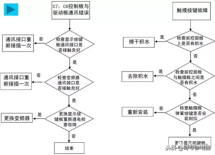 全自动洗衣机电器件原理及故障检修