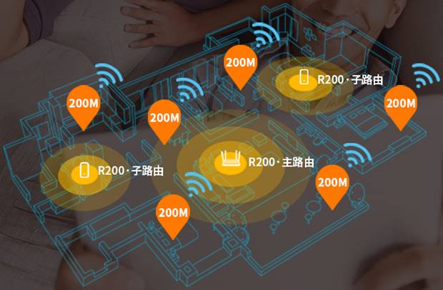 大平层复式住宅别墅家用无线网络组网方案，家用wifi全无覆盖