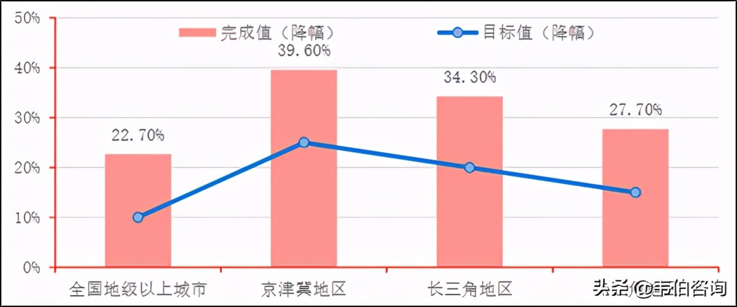大气污染检测及治理要求不断细化，县级市场需求潜力巨大